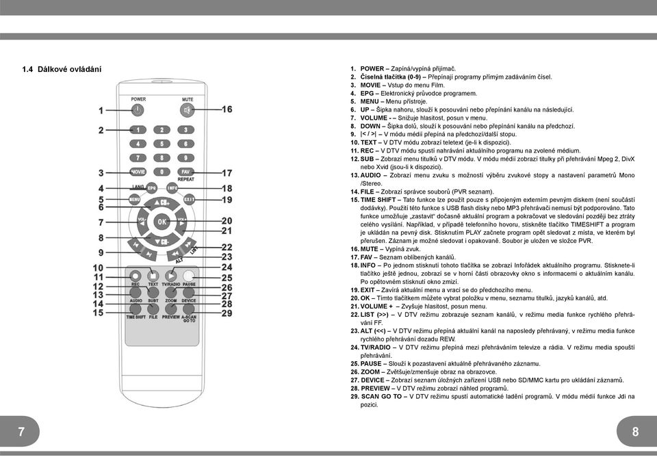 DOWN Šipka dolů, slouží k posouvání nebo přepínání kanálu na předchozí. 9. < / > V módu médií přepíná na předchozí/další stopu. 10. TEXT V DTV módu zobrazí teletext (je-li k dispozici). 11.