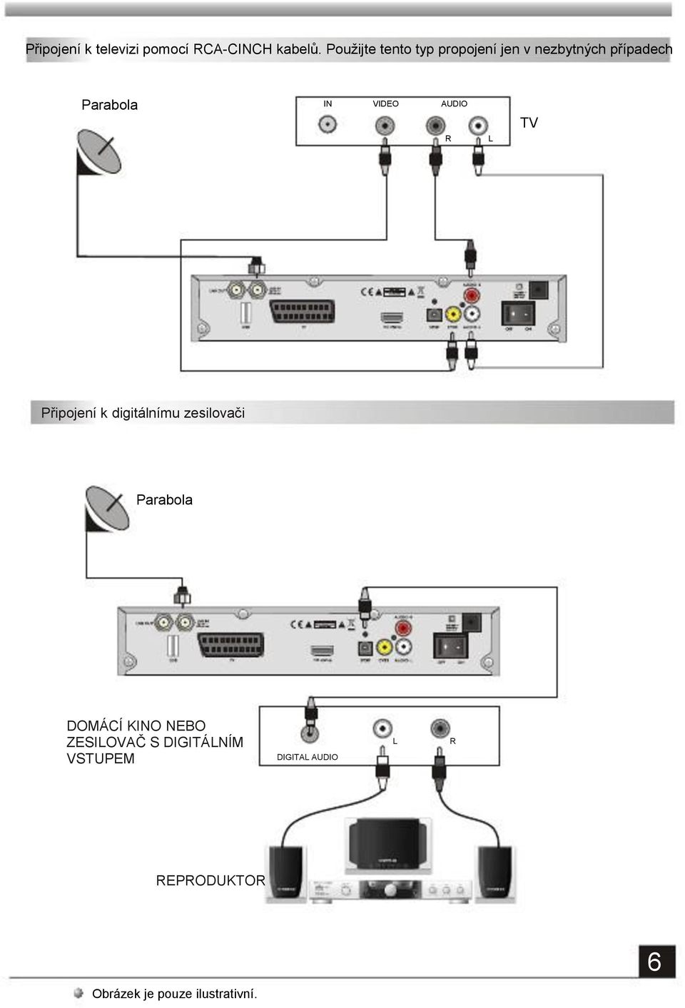VIDEO AUDIO R L TV Připojení k digitálnímu zesilovači Parabola DOMÁCÍ