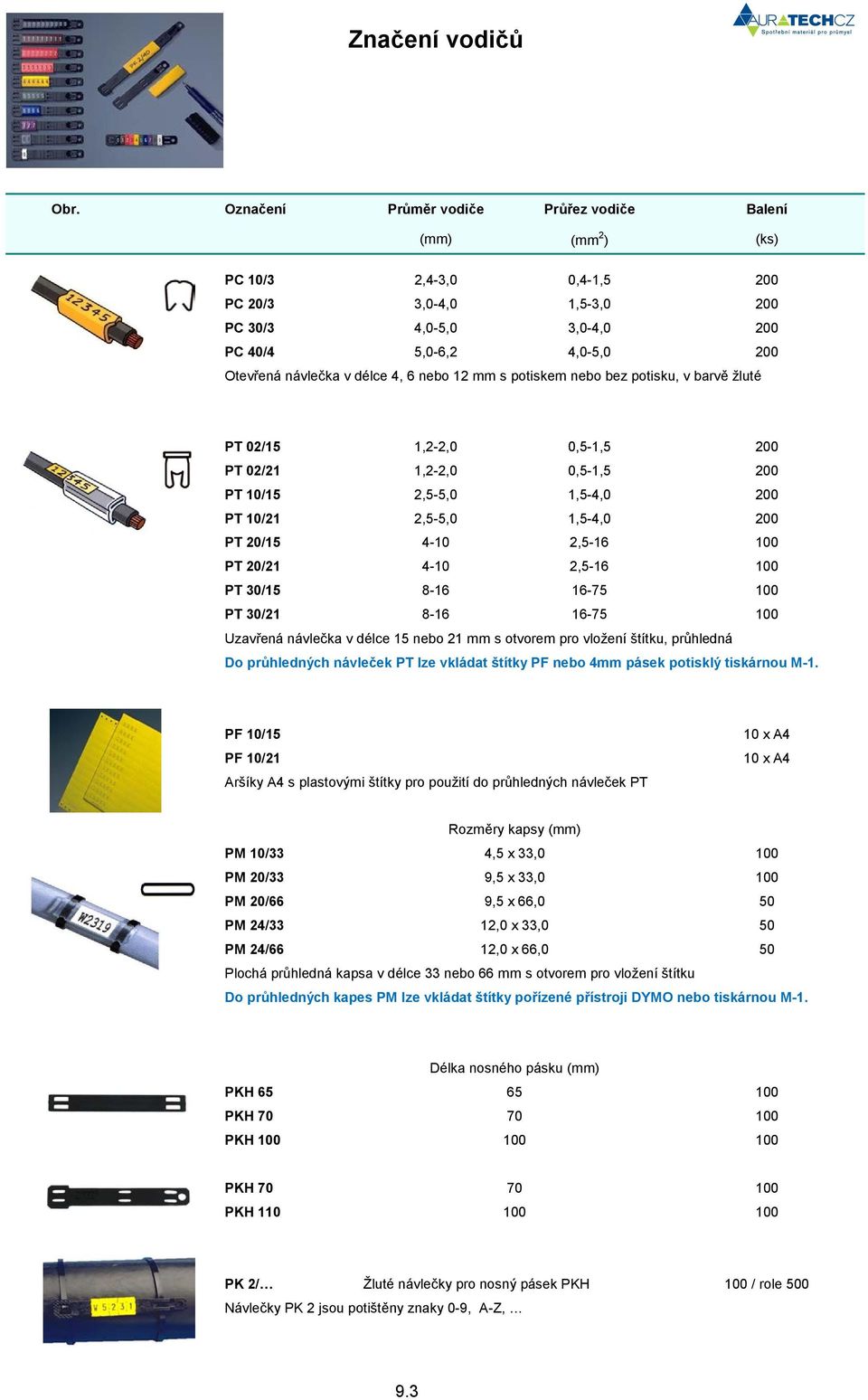 nebo 12 mm s potiskem nebo bez potisku, v barv žluté PT 02/15 1,2-2,0 0,5-1,5 200 PT 02/21 1,2-2,0 0,5-1,5 200 PT 10/15 2,5-5,0 1,5-4,0 200 PT 10/21 2,5-5,0 1,5-4,0 200 PT 20/15 4-10 2,5-16 PT 20/21