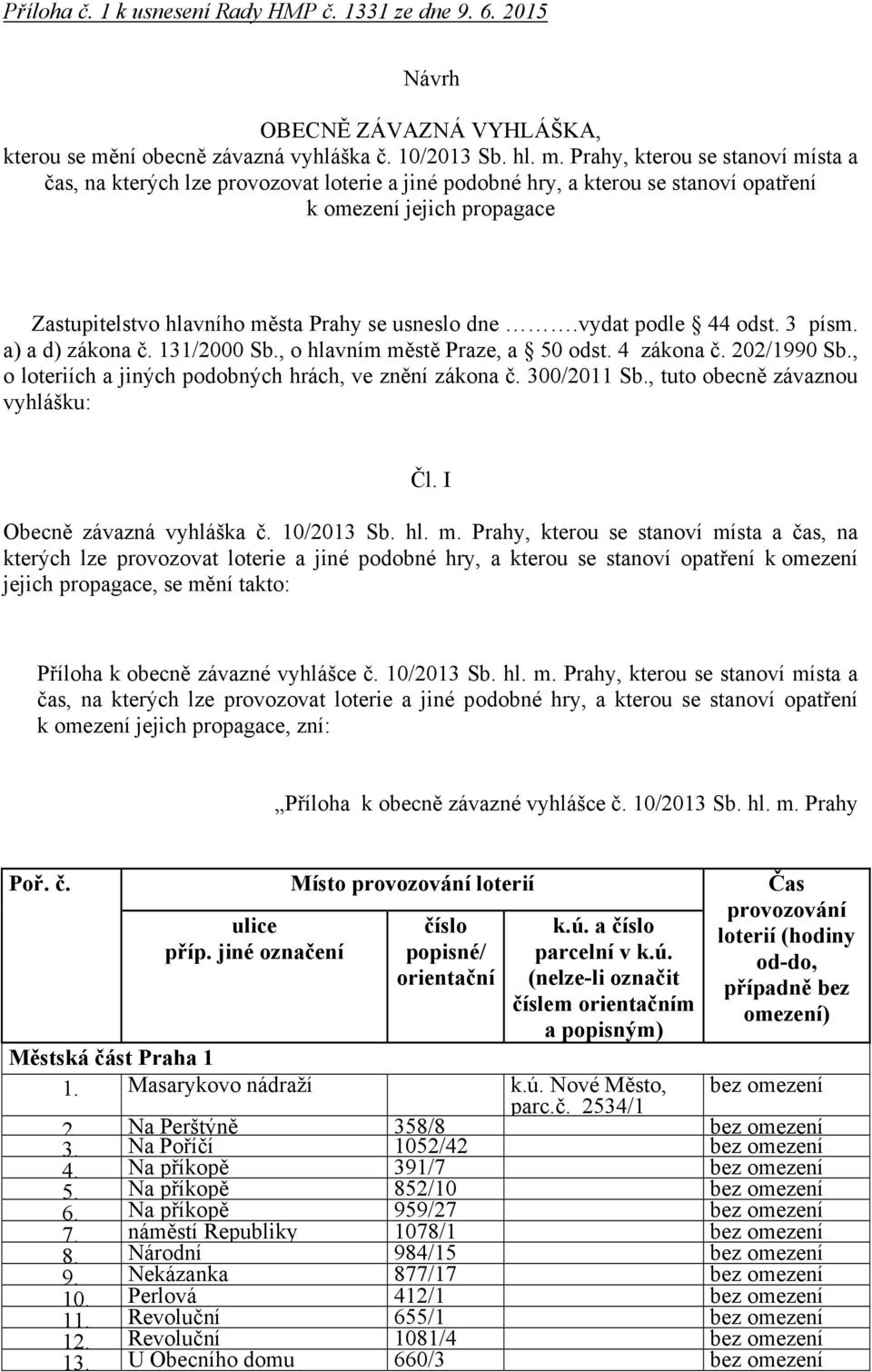 Prahy, kterou se stanoví místa a čas, na kterých lze provozovat loterie a jiné podobné hry, a kterou se stanoví opatření k omezení jejich propagace Zastupitelstvo hlavního města Prahy se usneslo dne.