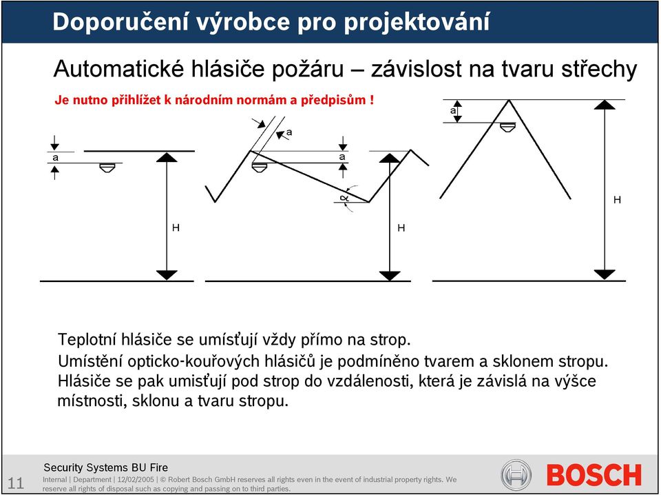 Teplotní hlásiče se umísťují vždy přímo na strop.