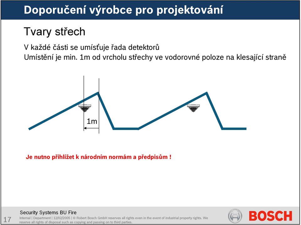 1m od vrcholu střechy ve vodorovné poloze na klesající