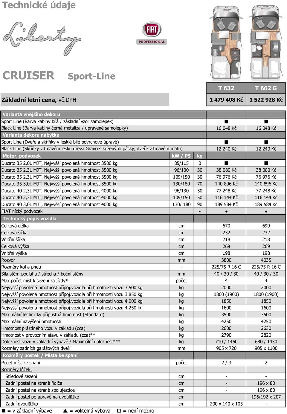 Sport Line (Dveře a skříňky v lesklé bílé povrchové úpravě) Black Line (Skříňky v tmavém lesku dřeva Grano s koženými pásky, dveře v tmavém matu) Motor, podvozek kw / PS kg 16 048 Kč 16 048 Kč 12 240