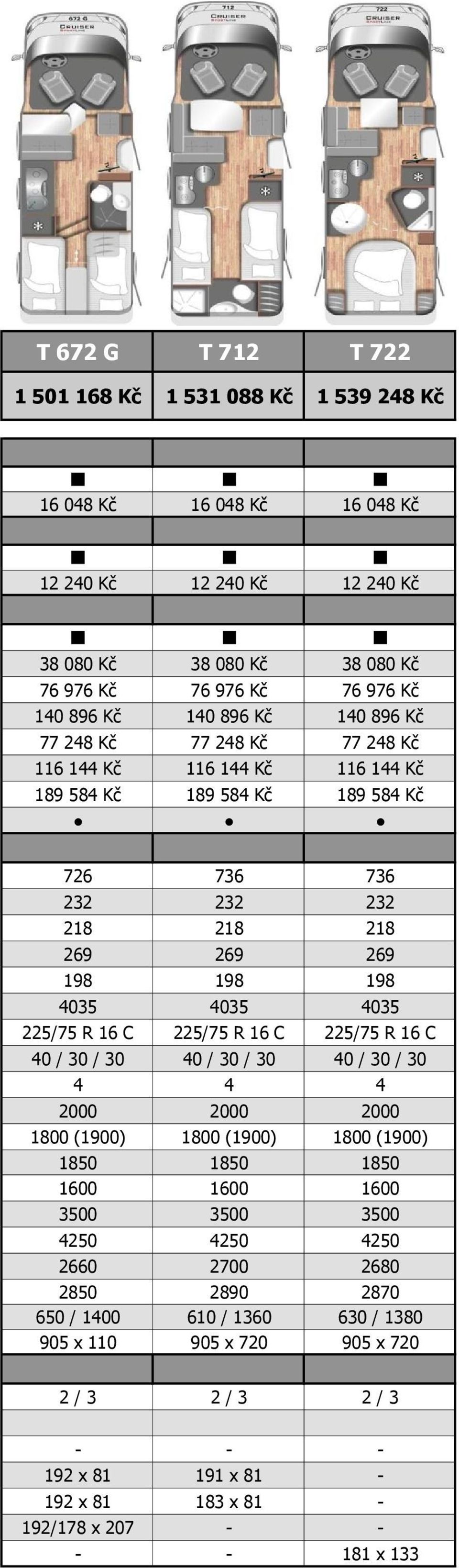 4035 225/75 R 16 C 225/75 R 16 C 225/75 R 16 C 40 / 30 / 30 40 / 30 / 30 40 / 30 / 30 4 4 4 2000 2000 2000 1800 (1900) 1800 (1900) 1800 (1900) 1850 1850 1850 1600 1600 1600 3500 3500 3500