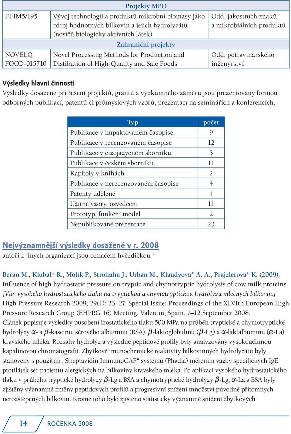 potravinářského inženýrství Výsledky hlavní činnosti Výsledky dosažené při řešení projektů, grantů a výzkumného záměru jsou prezentovány formou odborných publikací, patentů či průmyslových vzorů,