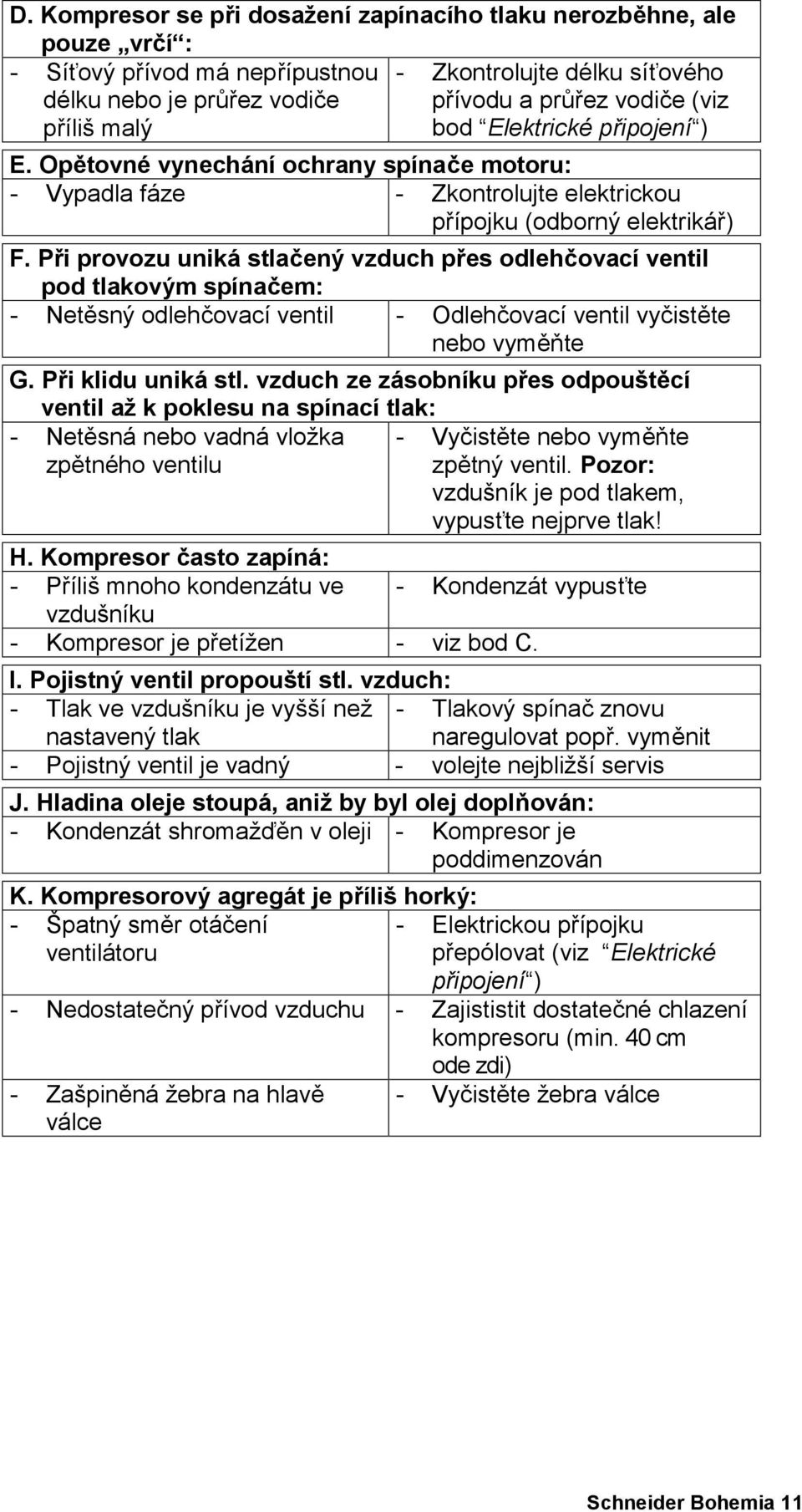 Při provozu uniká stlačený vzduch přes odlehčovací ventil pod tlakovým spínačem: - Netěsný odlehčovací ventil - Odlehčovací ventil vyčistěte nebo vyměňte G. Při klidu uniká stl.