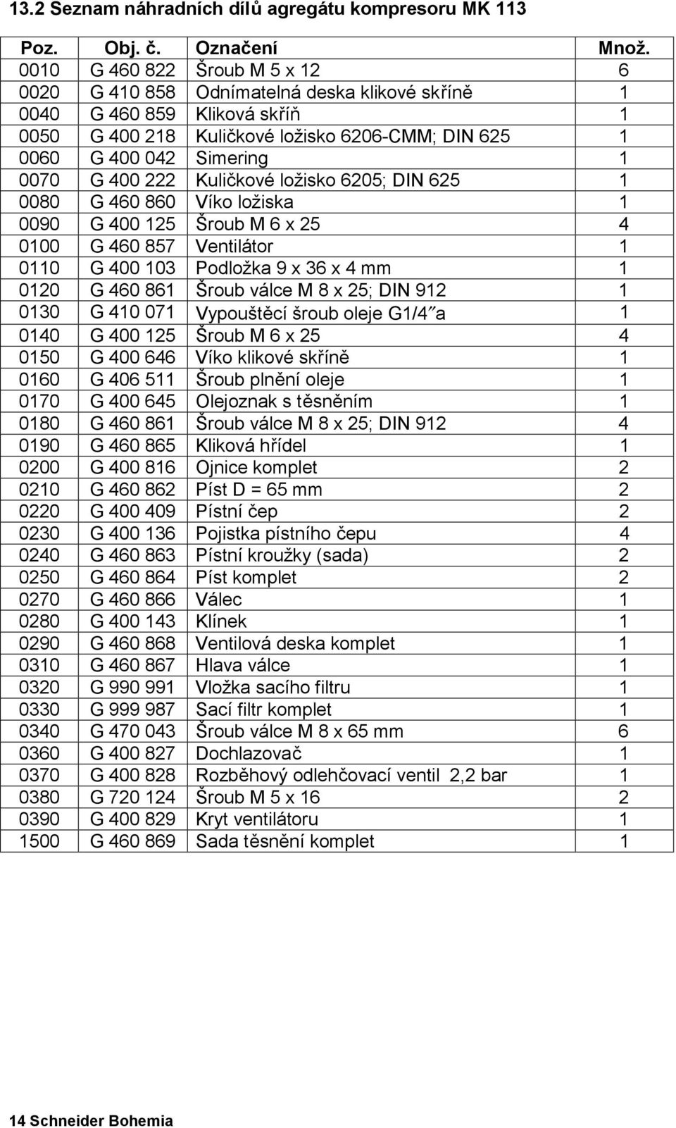 400 222 Kuličkové ložisko 6205; DIN 625 1 0080 G 460 860 Víko ložiska 1 0090 G 400 125 Šroub M 6 x 25 4 0100 G 460 857 Ventilátor 1 0110 G 400 103 Podložka 9 x 36 x 4 mm 1 0120 G 460 861 Šroub válce