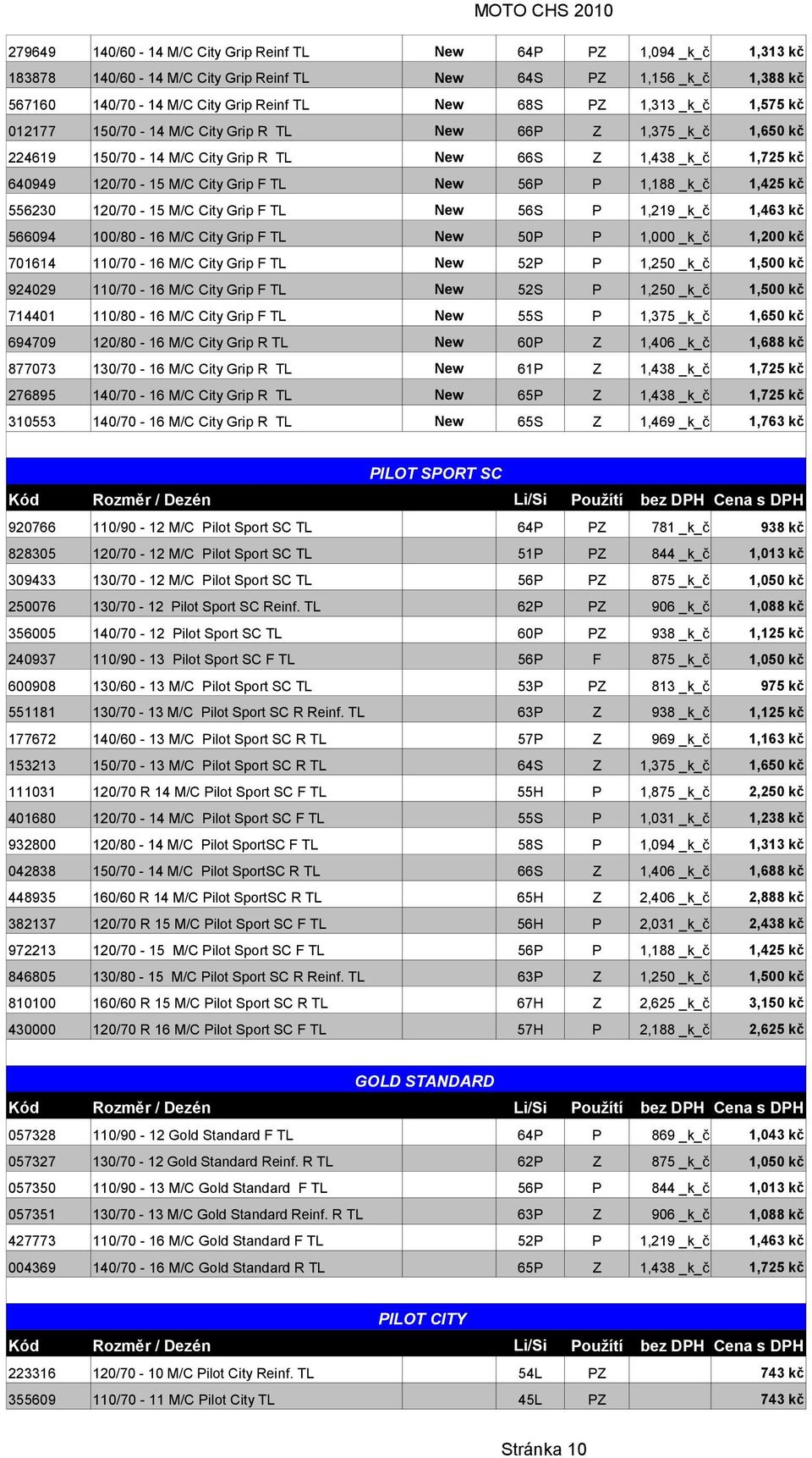 56P P 1,188 _k_č 1,425 kč 556230 120/70-15 M/C City Grip F TL New 56S P 1,219 _k_č 1,463 kč 566094 100/80-16 M/C City Grip F TL New 50P P 1,000 _k_č 1,200 kč 701614 110/70-16 M/C City Grip F TL New