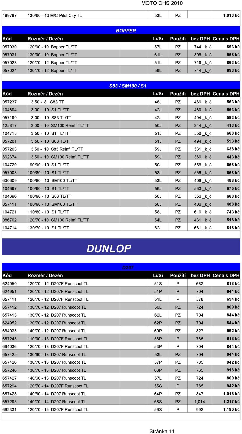 00-10 S1 TL/TT 42J PZ 469 _k_č 563 kč 057199 3.00-10 S83 TL/TT 42J PZ 494 _k_č 593 kč 125817 3.00-10 SM100 Reinf. TL/TT 50J PZ 344 _k_č 413 kč 104718 3.50-10 S1 TL/TT 51J PZ 556 _k_č 668 kč 057201 3.