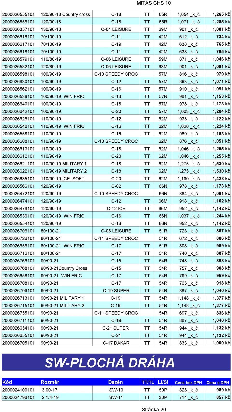 59M 871 _k_č 1,046 kč 2000026582101 120/80-19 C-06 LEISURE TT 63M 901 _k_č 1,081 kč 2000026598101 100/90-19 C-10 SPEEDY CROC 57M 816 _k_č 979 kč 2000026630101 100/90-19 C-12 TT 57M 893 _k_č 1,071 kč