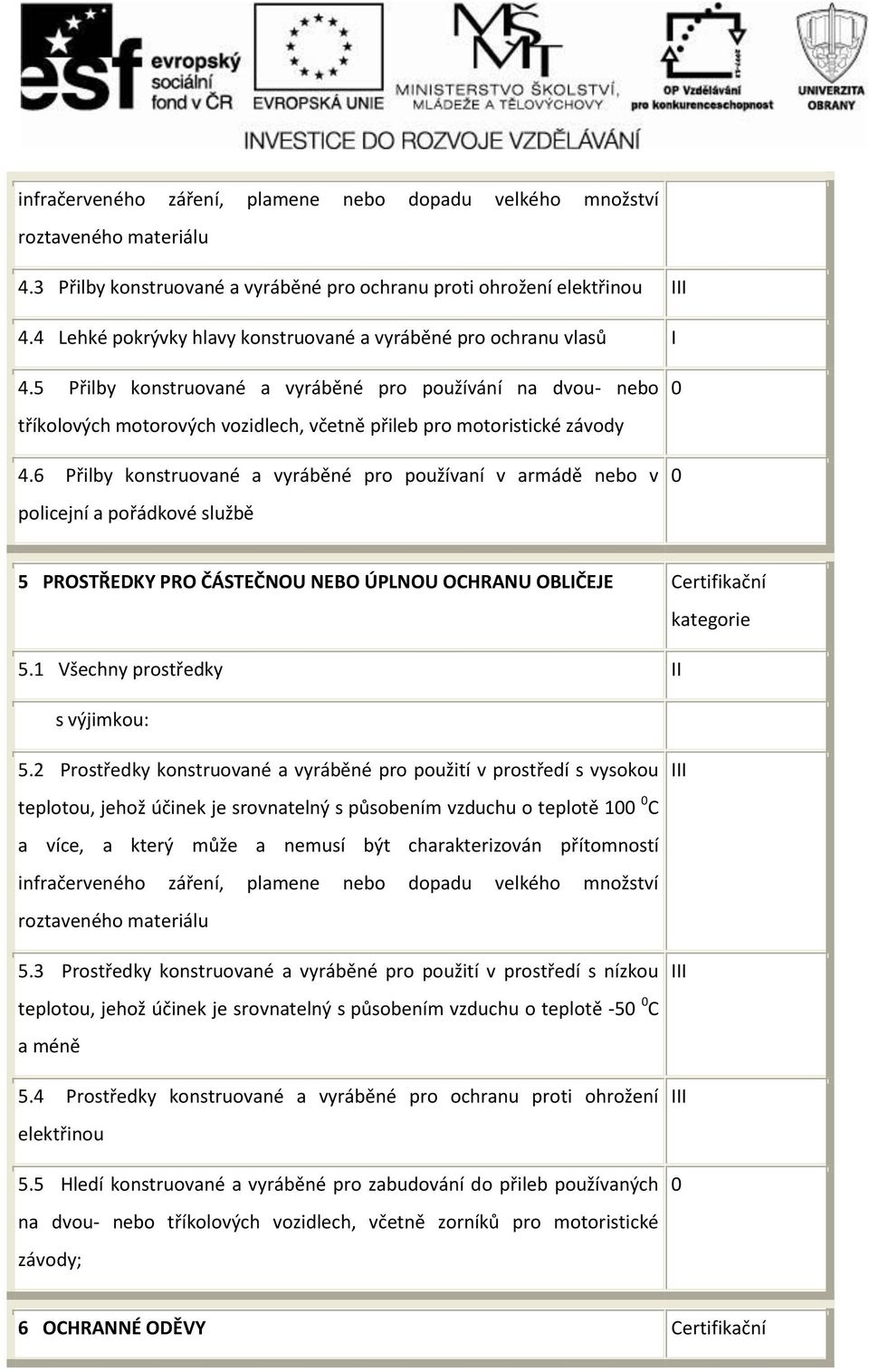 5 Přilby konstruované a vyráběné pro používání na dvou- nebo tříkolových motorových vozidlech, včetně přileb pro motoristické závody 4.