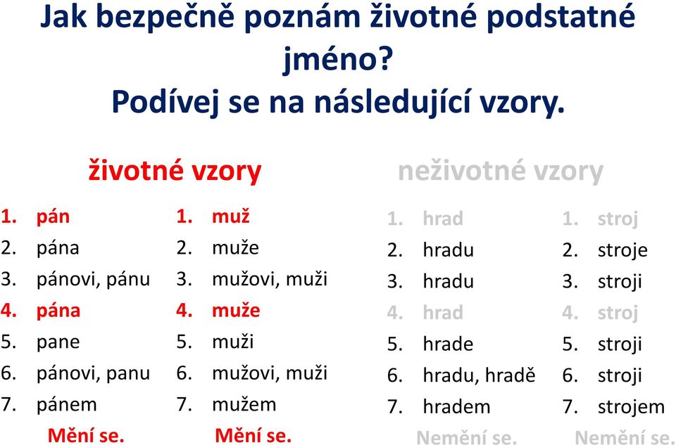 pánovi, pánu 3. mužovi, muži 3. hradu 3. stroji 4. pána 4. muže 4. hrad 4. stroj 5. pane 5. muži 5. hrade 5.