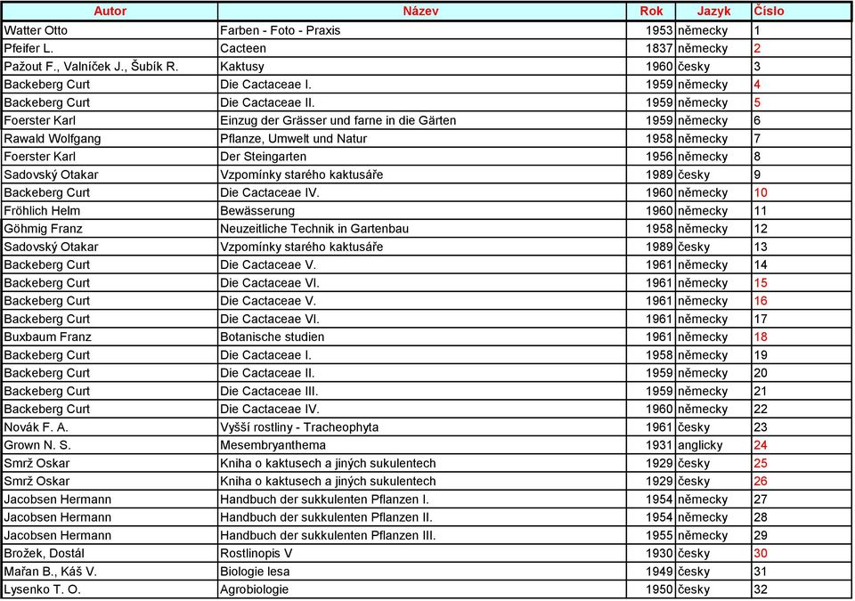 1959 německy 5 Foerster Karl Einzug der Grässer und farne in die Gärten 1959 německy 6 Rawald Wolfgang Pflanze, Umwelt und Natur 1958 německy 7 Foerster Karl Der Steingarten 1956 německy 8 Sadovský