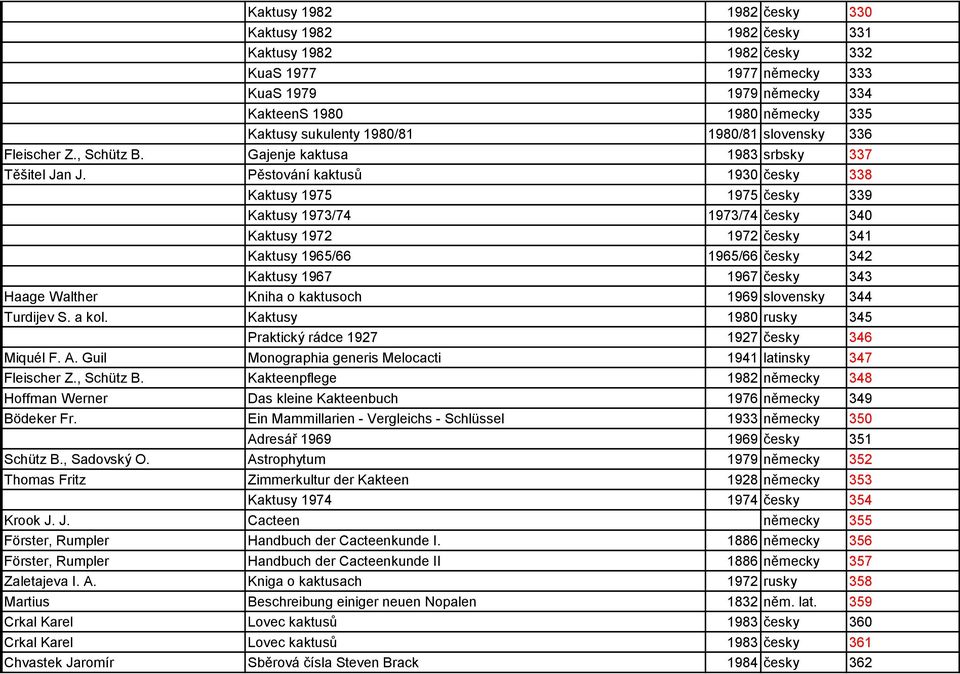 Pěstování kaktusů 1930 česky 338 Kaktusy 1975 1975 česky 339 Kaktusy 1973/74 1973/74 česky 340 Kaktusy 1972 1972 česky 341 Kaktusy 1965/66 1965/66 česky 342 Kaktusy 1967 1967 česky 343 Haage Walther