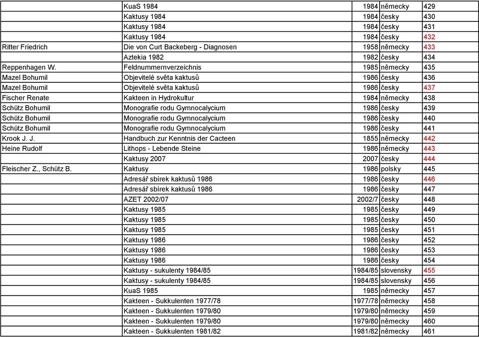 Feldnummernverzeichnis 1985 německy 435 Mazel Bohumil Objevitelé světa kaktusů 1986 česky 436 Mazel Bohumil Objevitelé světa kaktusů 1986 česky 437 Fischer Renate Kakteen in Hydrokultur 1984 německy