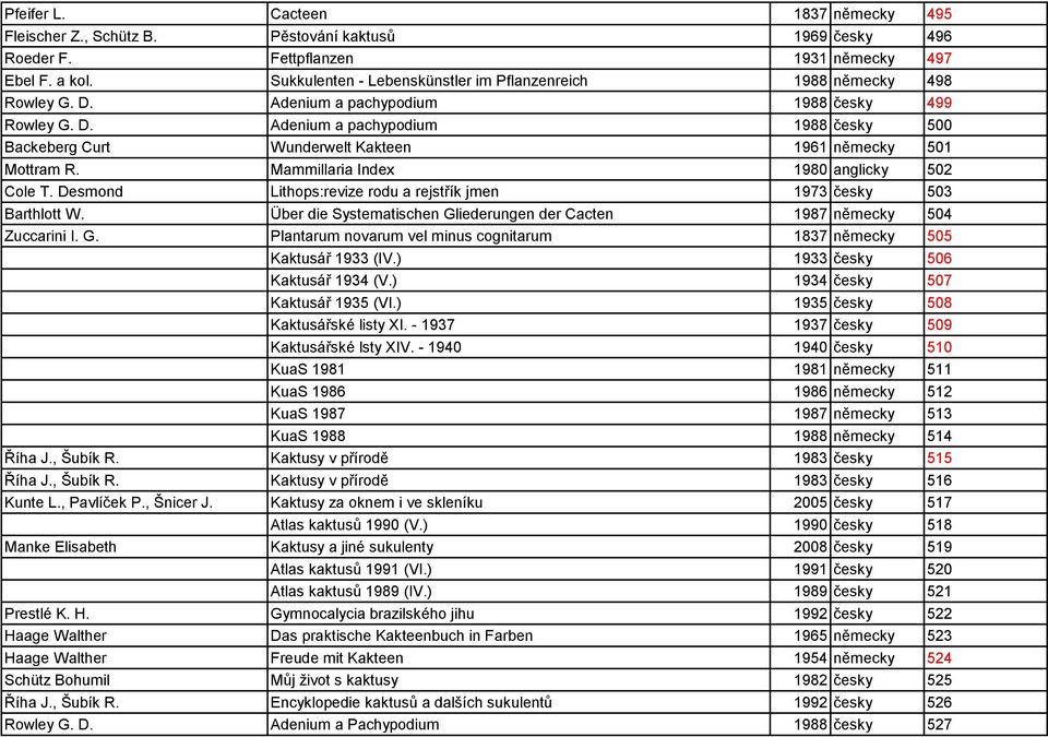 Mammillaria Index 1980 anglicky 502 Cole T. Desmond Lithops:revize rodu a rejstřík jmen 1973 česky 503 Barthlott W. Über die Systematischen Gl