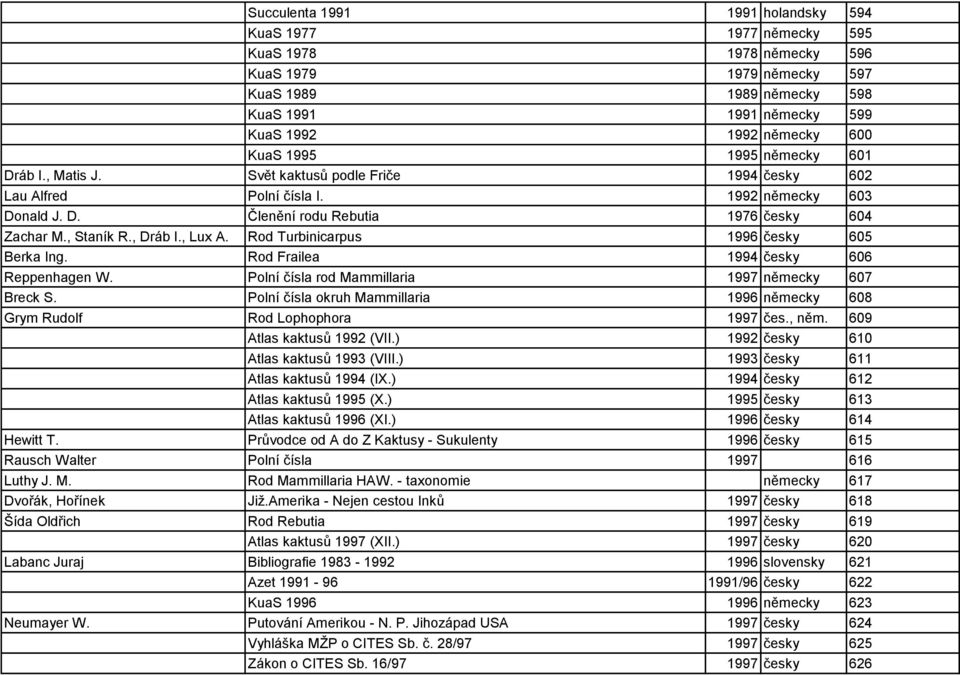 , Dráb I., Lux A. Rod Turbinicarpus 1996 česky 605 Berka Ing. Rod Frailea 1994 česky 606 Reppenhagen W. Polní čísla rod Mammillaria 1997 německy 607 Breck S.