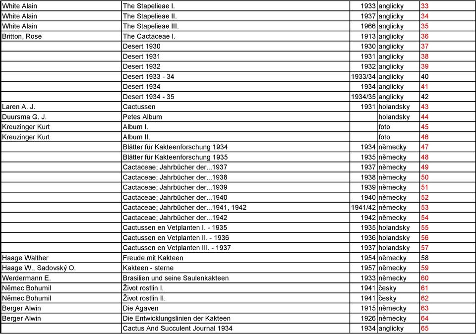 42 Laren A. J. Cactussen 1931 holandsky 43 Duursma G. J. Petes Album holandsky 44 Kreuzinger Kurt Album I. foto 45 Kreuzinger Kurt Album II.