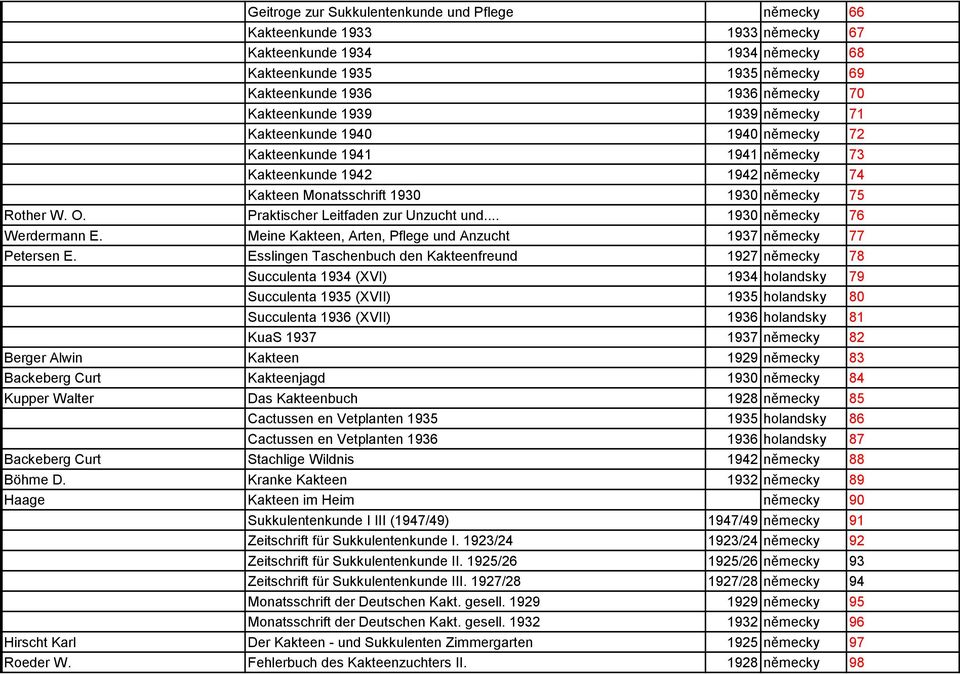 Praktischer Leitfaden zur Unzucht und... 1930 německy 76 Werdermann E. Meine Kakteen, Arten, Pflege und Anzucht 1937 německy 77 Petersen E.