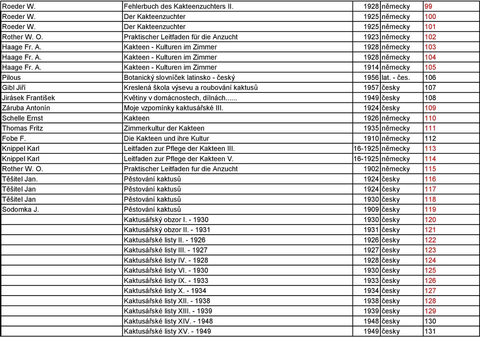 - čes. 106 Gibl Jiří Kreslená škola výsevu a roubování kaktusů 1957 česky 107 Jirásek František Květiny v domácnostech, dílnách... 1949 česky 108 Záruba Antonín Moje vzpomínky kaktusářské III.