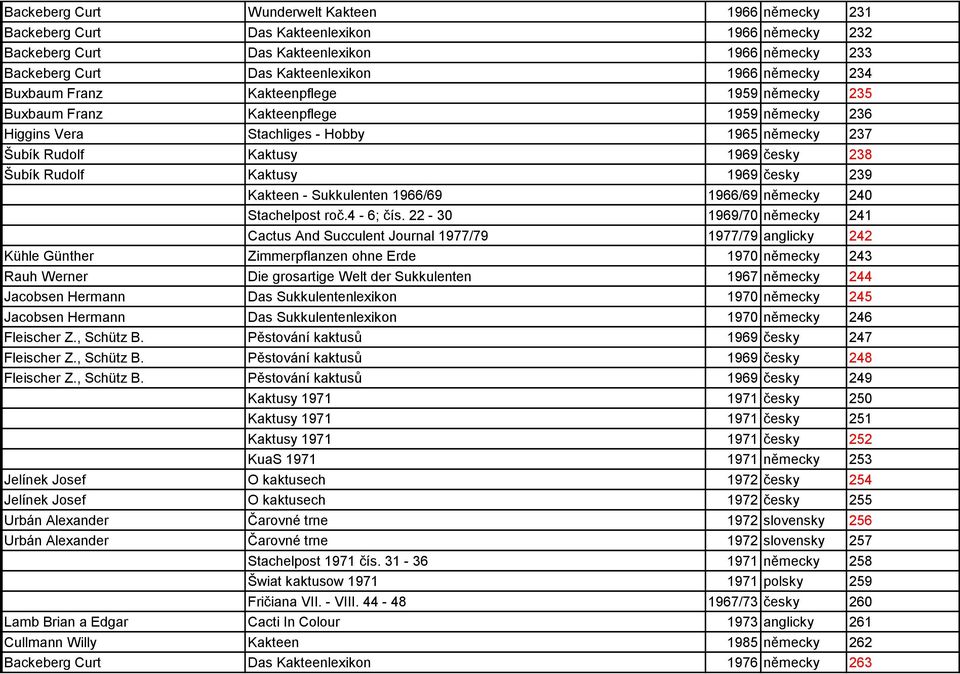 1969 česky 239 Kakteen - Sukkulenten 1966/69 1966/69 německy 240 Stachelpost roč.4-6; čís.