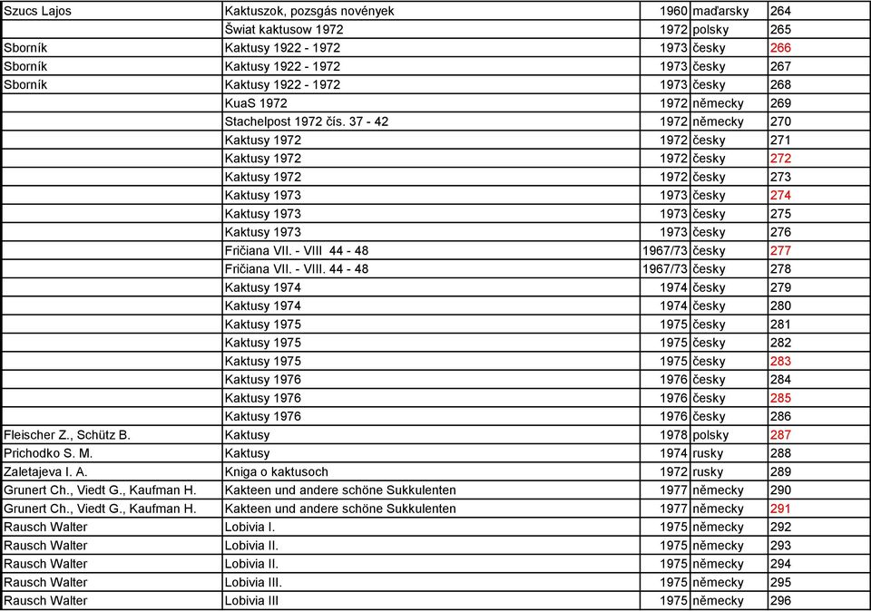 37-42 1972 německy 270 Kaktusy 1972 1972 česky 271 Kaktusy 1972 1972 česky 272 Kaktusy 1972 1972 česky 273 Kaktusy 1973 1973 česky 274 Kaktusy 1973 1973 česky 275 Kaktusy 1973 1973 česky 276 Fričiana