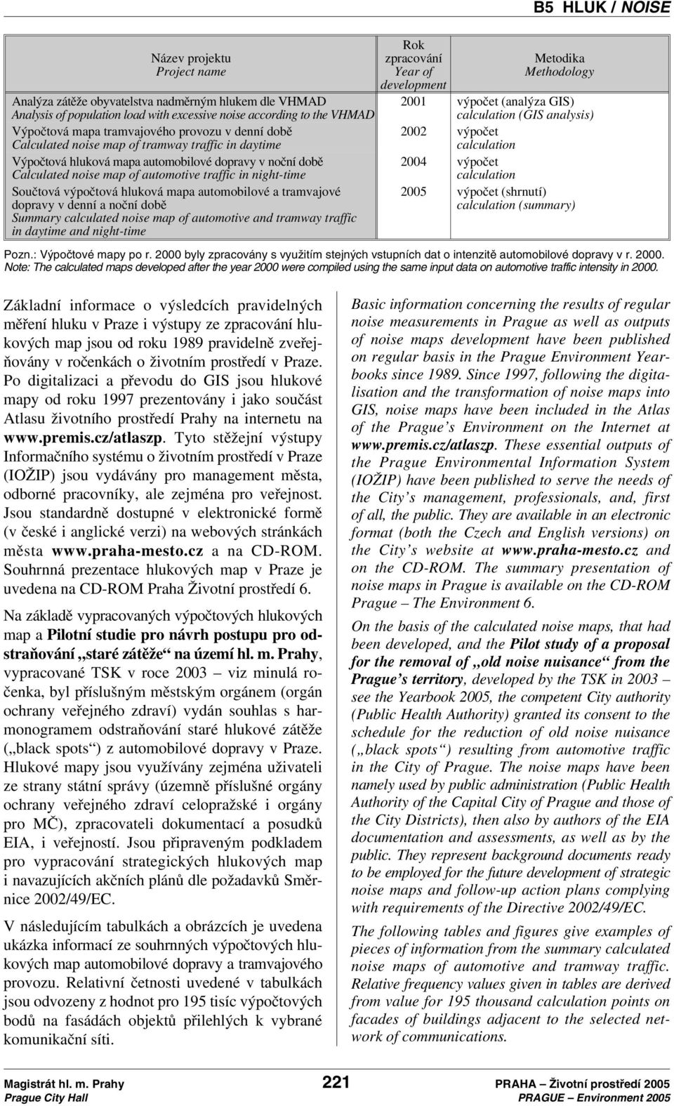 mapa automobilové a tramvajové dopravy v denní a noční době Summary calculated noise map of automotive and tramway traffic in daytime and night-time Rok zpracování Year of development B5 HLUK / NOISE