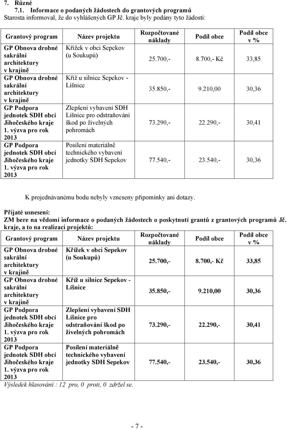 výzva pro rok 2013 GP Podpora jednotek SDH obcí Jihočeského kraje 1.