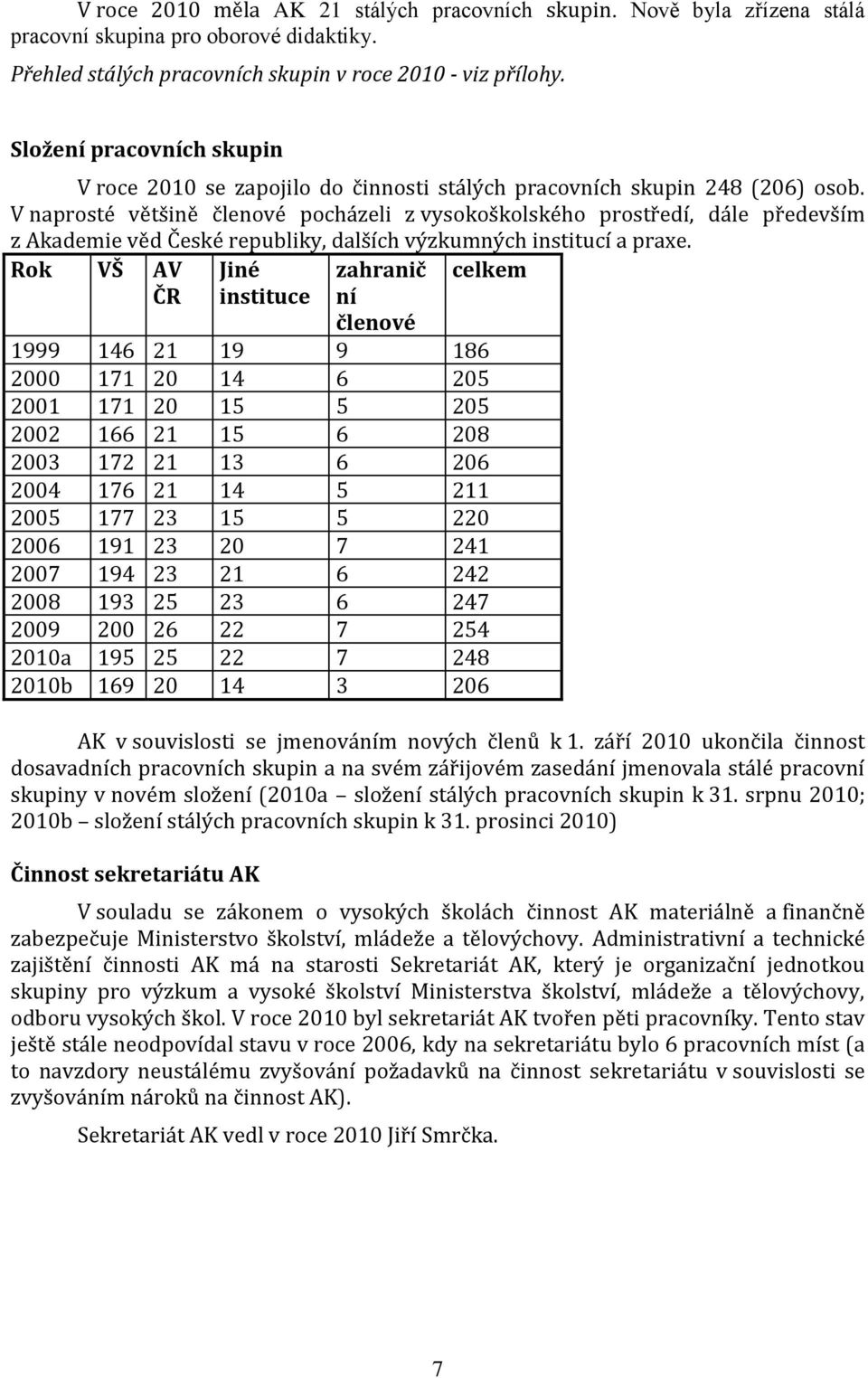 V naprosté většině členové pocházeli z vysokoškolského prostředí, dále především z Akademie věd České republiky, dalších výzkumných institucí a praxe.