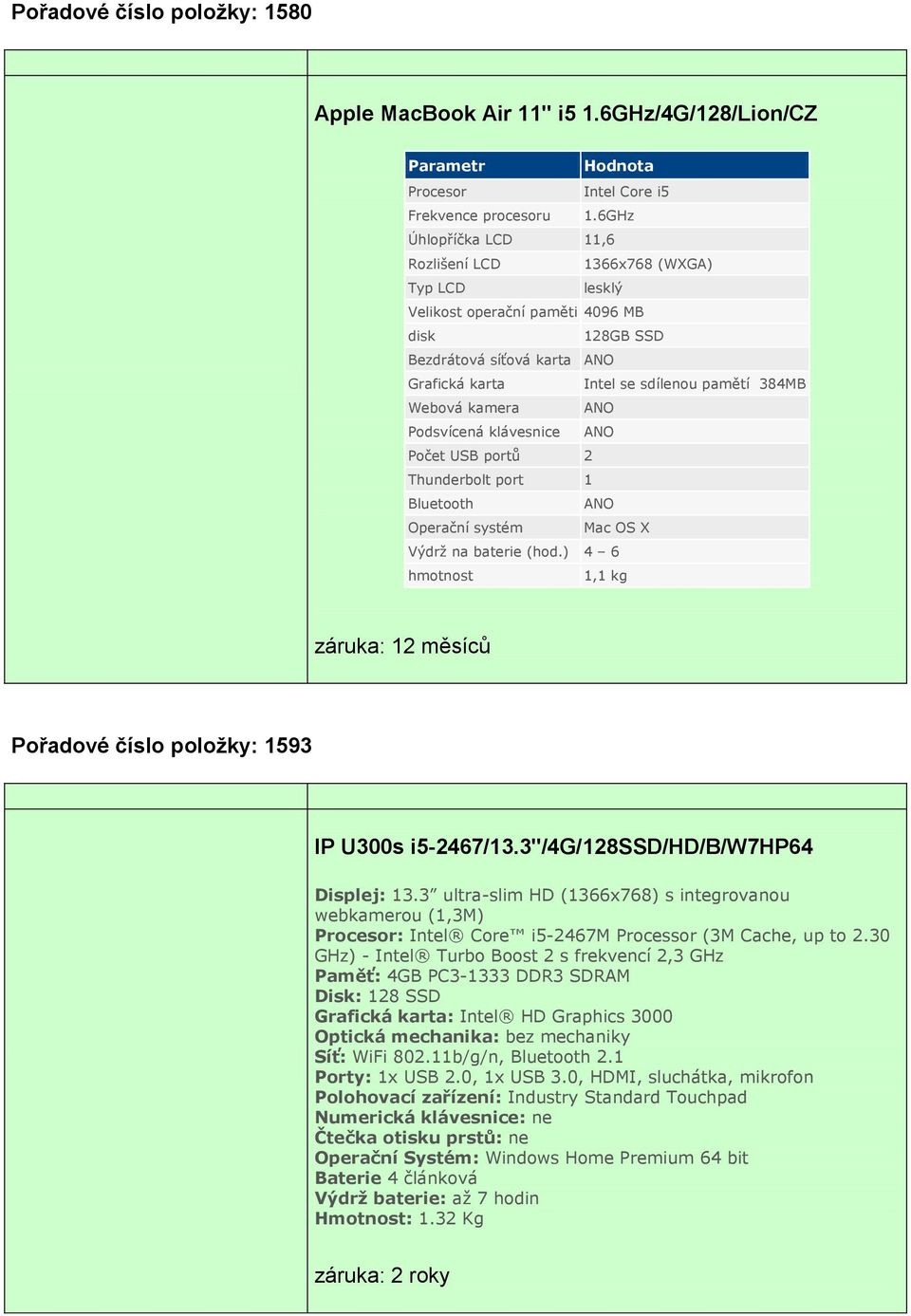 baterie (hod.) 4 6 hmotnost 1,1 kg záruka: 12 měsíců Pořadové číslo položky: 1593 IP U300s i5-2467/13.3"/4g/128ssd/hd/b/w7hp64 Displej: 13.