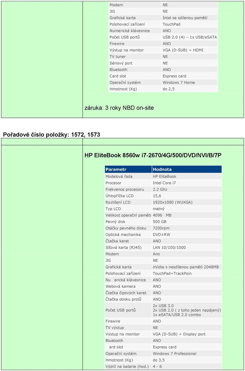 i7-2670/4g/500/dvd/nvi/b/7p Frekvence procesoru HP EliteBook Intel Core i7 2.