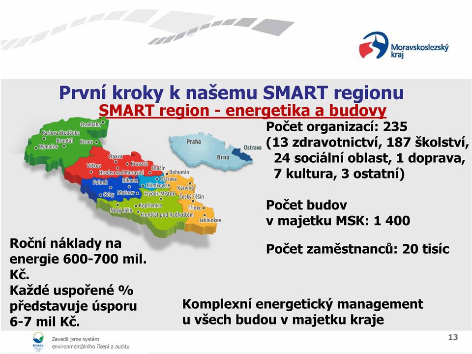 energie 600-700 mil. Kč. Každé uspořené % představuje úsporu 6-7 mil Kč.