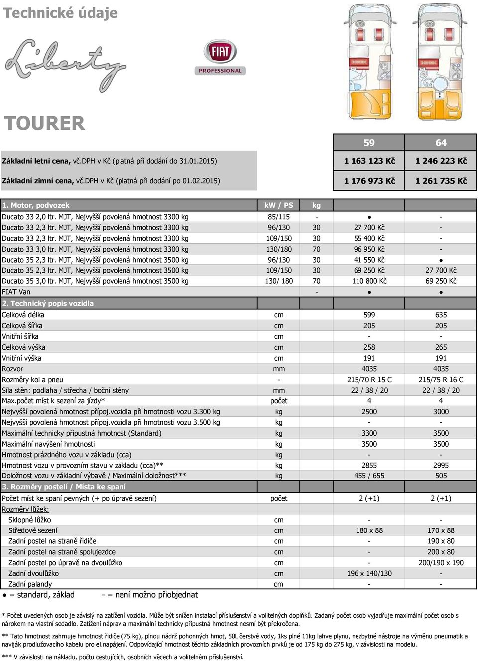 MJT, Nejvyšší povolená hmotnost 3300 kg 96/130 30 27 700 Kč - Ducato 33 2,3 ltr. MJT, Nejvyšší povolená hmotnost 3300 kg 109/150 30 55 400 Kč - Ducato 33 3,0 ltr.