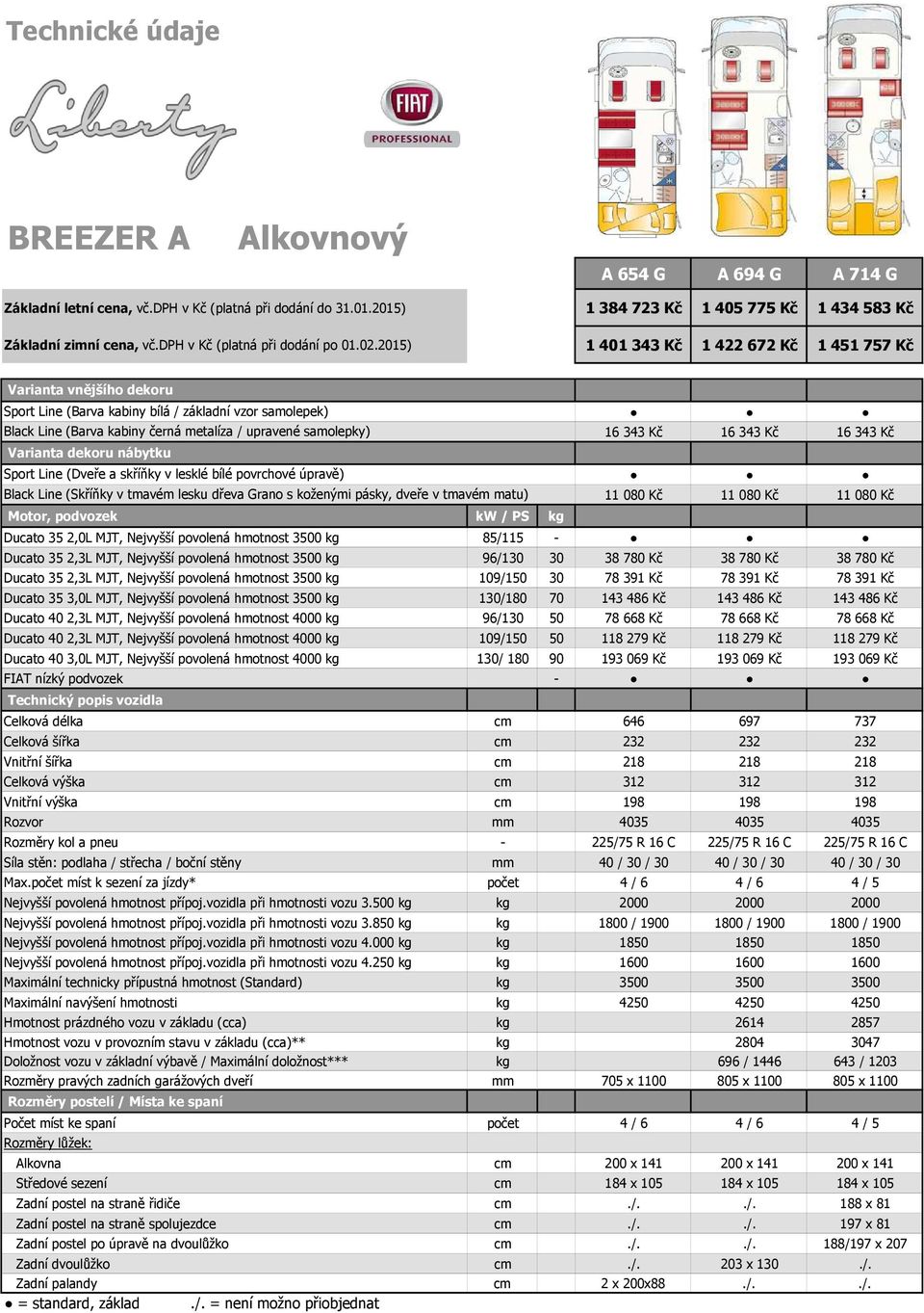 2015) 1 401 343 Kč 1 422 672 Kč 1 451 757 Kč Varianta vnějšího dekoru Sport Line (Barva kabiny bílá / základní vzor samolepek) Black Line (Barva kabiny černá metalíza / upravené samolepky) Varianta