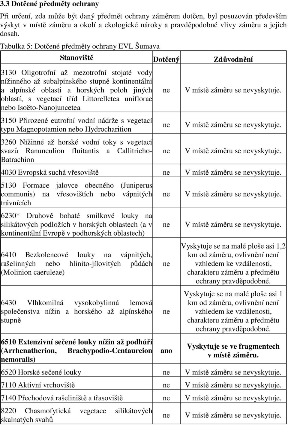 Tabulka 5: Dotčené předměty ochrany EVL Šumava Stanoviště Dotčený Zdůvodnění 3130 Oligotrofní až mezotrofní stojaté vody nížinného až subalpínského stupně kontintální a alpínské oblasti a horských
