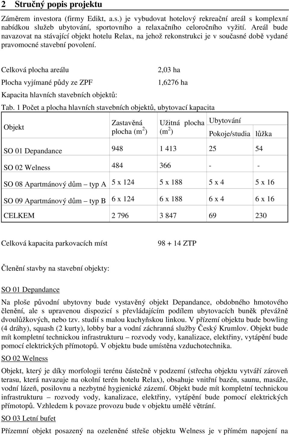 Celková plocha areálu Plocha vyjímané půdy ze ZPF Kapacita hlavních stavebních objektů: 2,03 ha 1,6276 ha Tab.