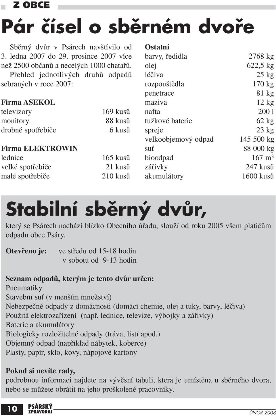 kusû 21 kusû 210 kusû Ostatní barvy, fiedidla 2768 kg olej 622,5 kg léãiva 25 kg rozpou tûdla 170 kg penetrace 81 kg maziva 12 kg nafta 200 l tuïkové baterie 62 kg spreje 23 kg velkoobjemov odpad 145