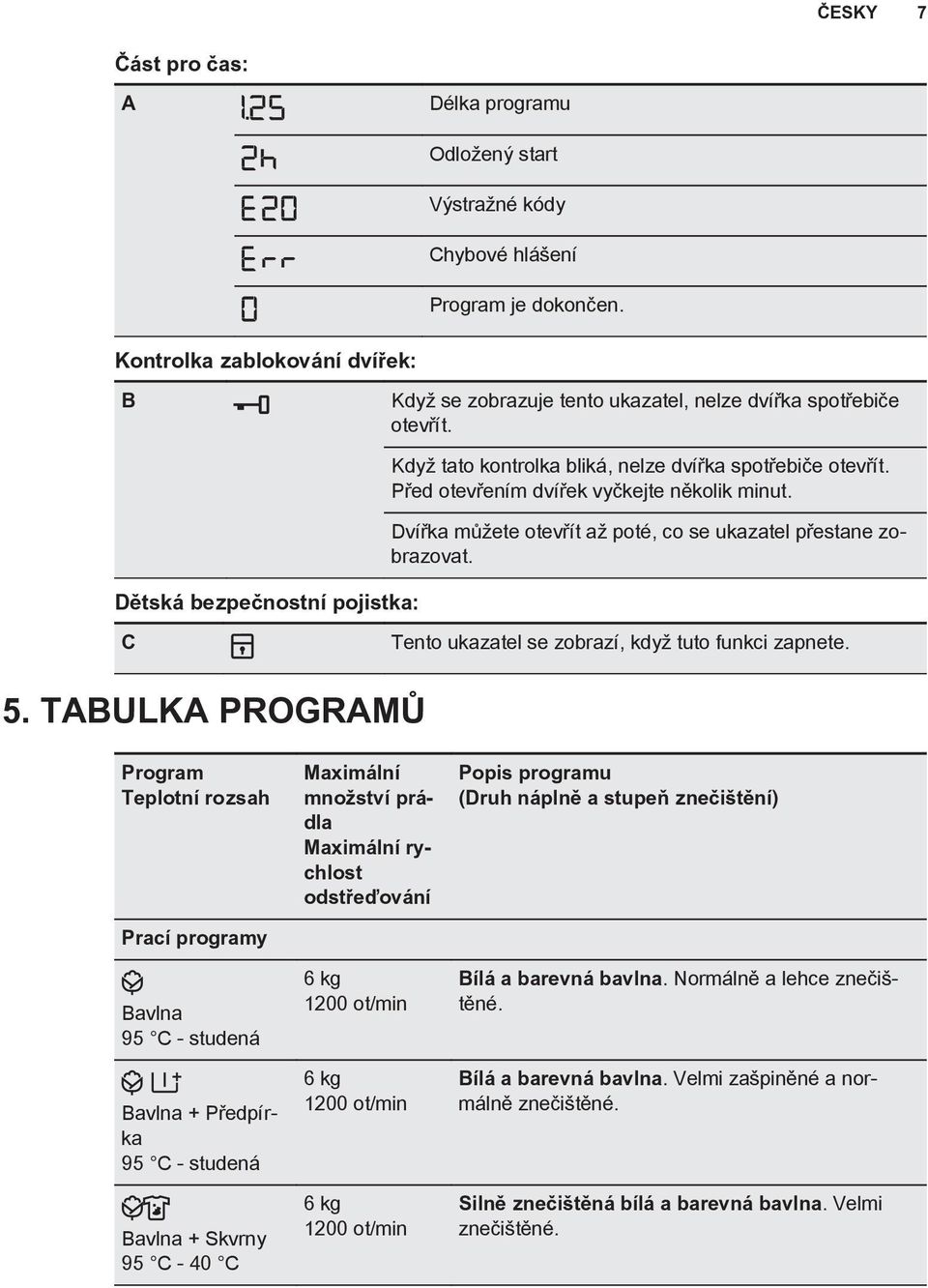 Před otevřením dvířek vyčkejte několik minut. Dvířka můžete otevřít až poté, co se ukazatel přestane zobrazovat. C Tento ukazatel se zobrazí, když tuto funkci zapnete. 5.