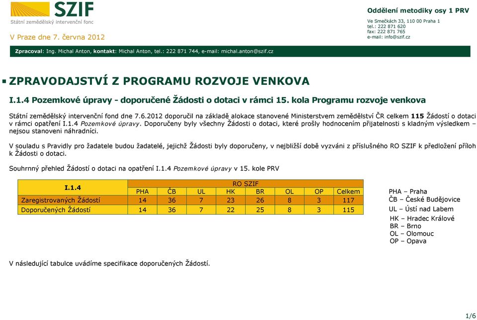 kola Programu rozvoje venkova Státní zemědělský intervenční fond dne 7.6.2012 doporučil na základě alokace stanovené Ministerstvem zemědělství ČR celkem 115 Žádostí o dotaci v rámci opatření I.1.4 Pozemkové úpravy.