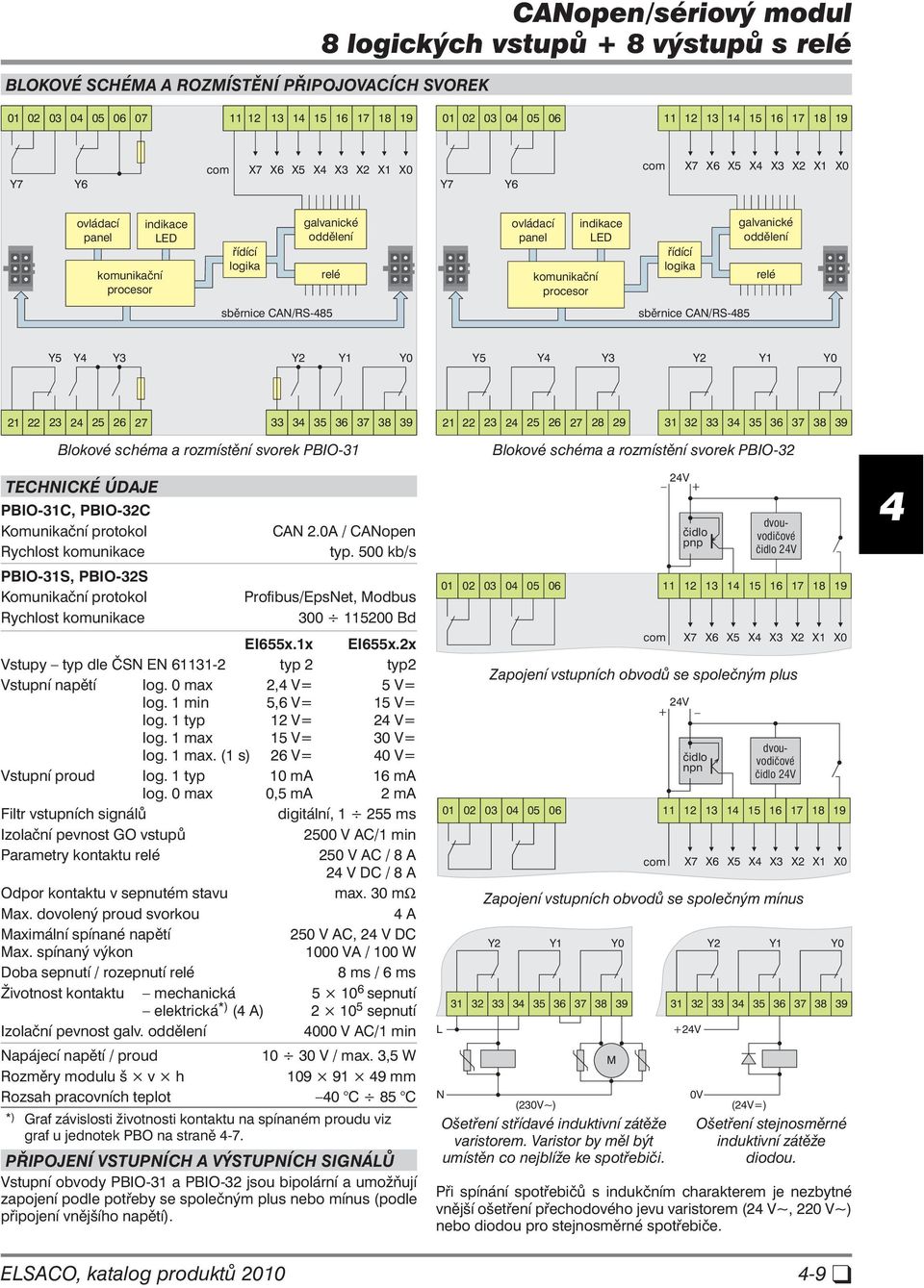 PBIO-32C PBIO-31S, PBIO-32S CAN 2.0A / CANopen typ. 500 kb/s Profibus/EpsNet, Modbus 300 1200 Bd EI655x.1x EI655x.2x Vstupy typ dle ČSN EN 611-2 typ 2 typ2 Vstupní napětí log. 0 max 2, V= 5 V= log.