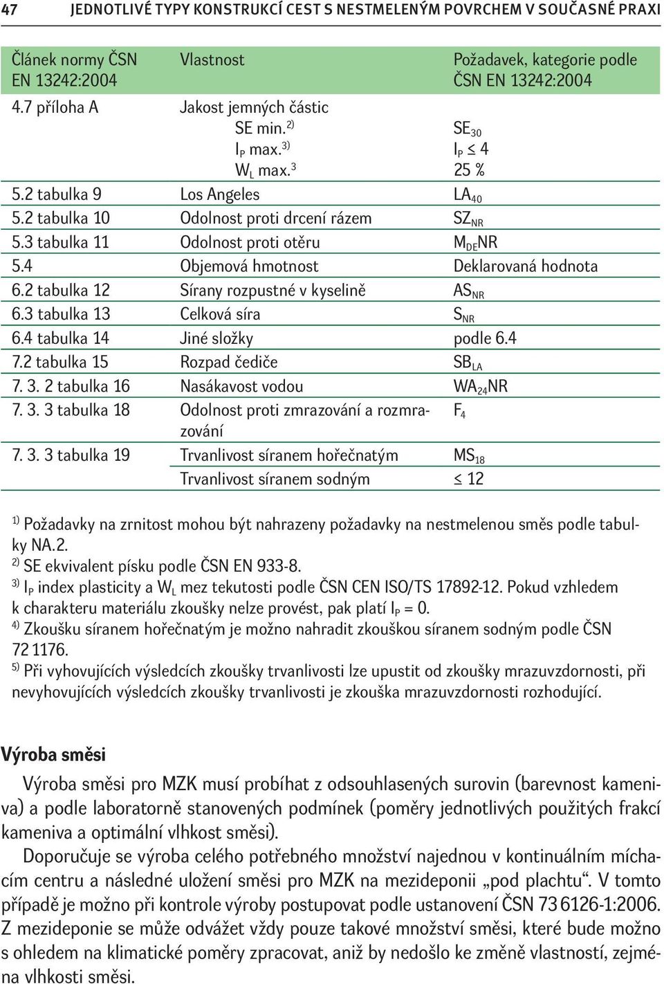 4 Objemová hmotnost Deklarovaná hodnota 6.2 tabulka 12 Sírany rozpustné v kyselině AS NR 6.3 tabulka 13 Celková síra S NR 6.4 tabulka 14 Jiné složky podle 6.4 7.2 tabulka 15 Rozpad čediče SB LA 7. 3.