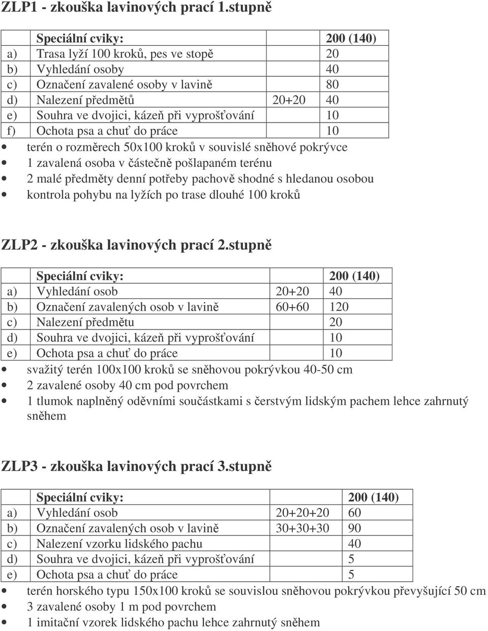 10 f) Ochota psa a chu do práce 10 terén o rozmrech 50x100 krok v souvislé snhové pokrývce 1 zavalená osoba v ásten pošlapaném terénu 2 malé pedmty denní poteby pachov shodné s hledanou osobou