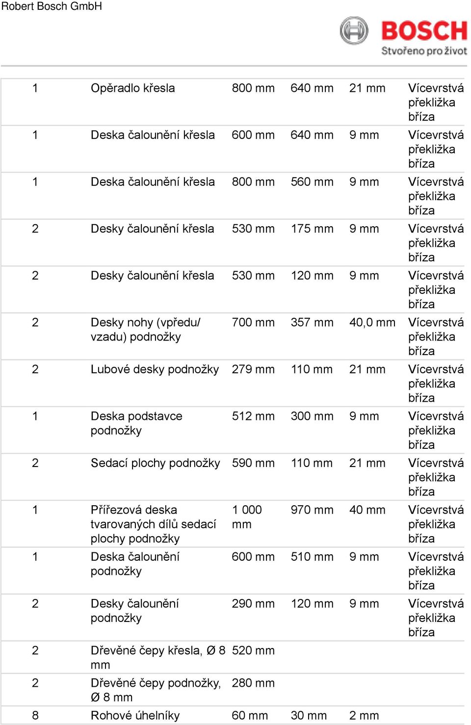 podstavce podnožky 512 300 9 Vícevrstvá 2 Sedací plochy podnožky 590 110 21 Vícevrstvá 1 Přířezová deska tvarovaných dílů sedací plochy podnožky 1 Deska čalounění podnožky 2