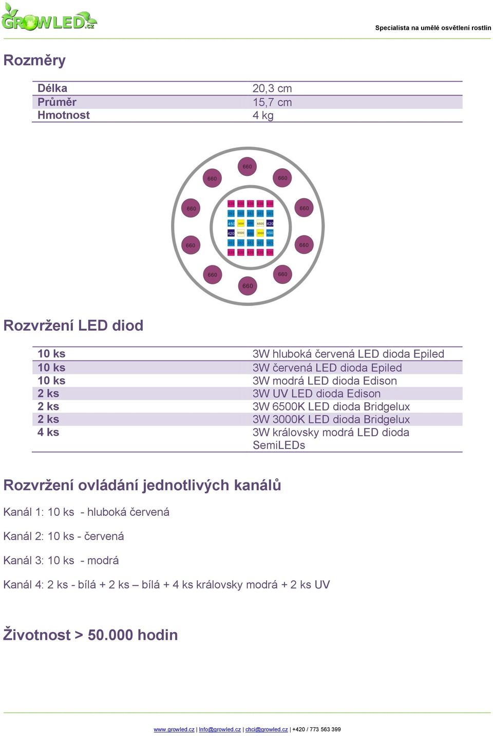 dioda Bridgelux 4 ks 3W královsky modrá LED dioda SemiLEDs Rozvržení ovládání jednotlivých kanálů Kanál 1: 10 ks - hluboká červená