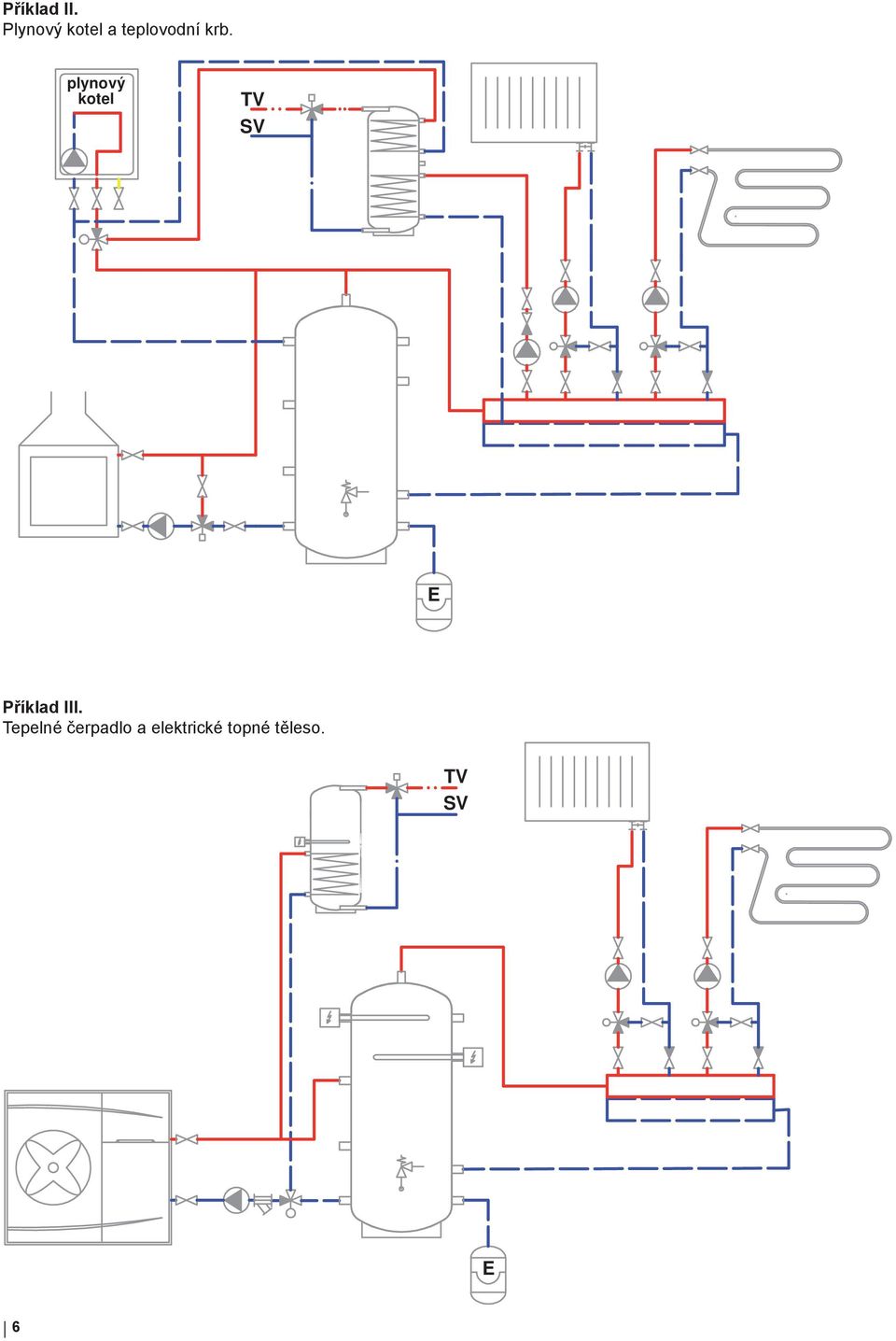 plynový kotel TV SV E Příklad