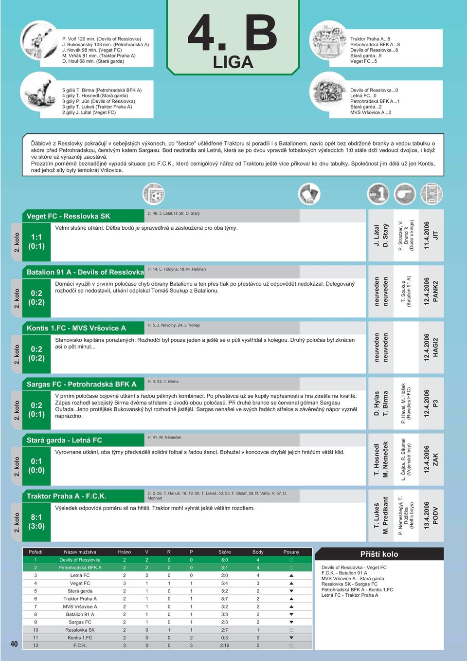 Lukeš (Traktor Praha A) 2 góly J. Látal (Veget FC) Devils of Resslovka...0 Letná FC...0 Petrohradská BFK A...1 Stará garda...2 MVS Vršovice A.