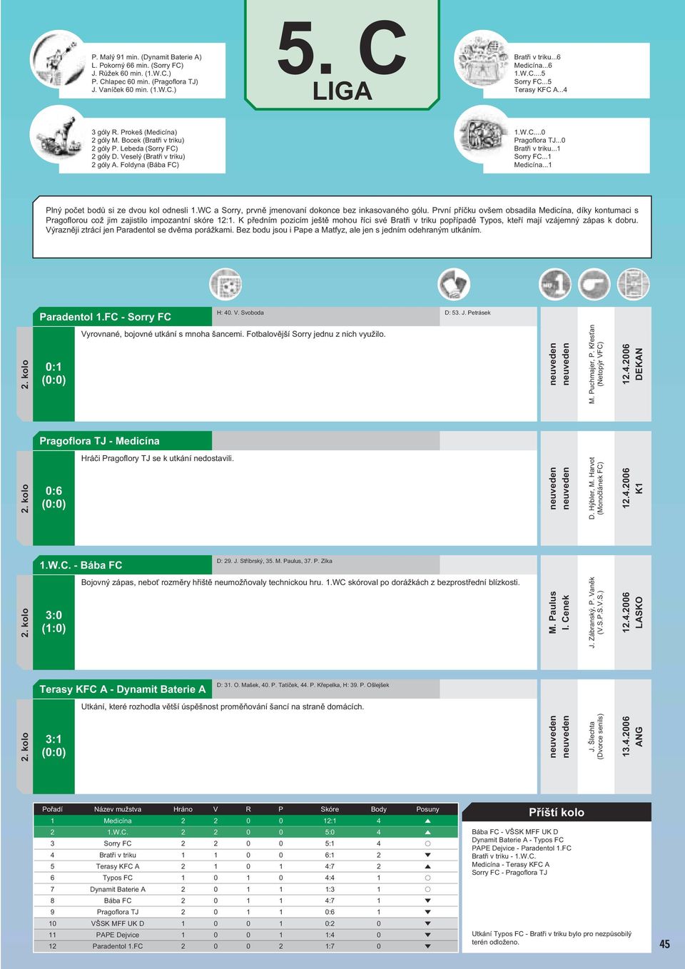 ..0 Bratři v triku...1 Sorry FC...1 Medicína...1 Plný počet bodů si ze dvou kol odnesli 1.WC a Sorry, prvně jmenovaní dokonce bez inkasovaného gólu.
