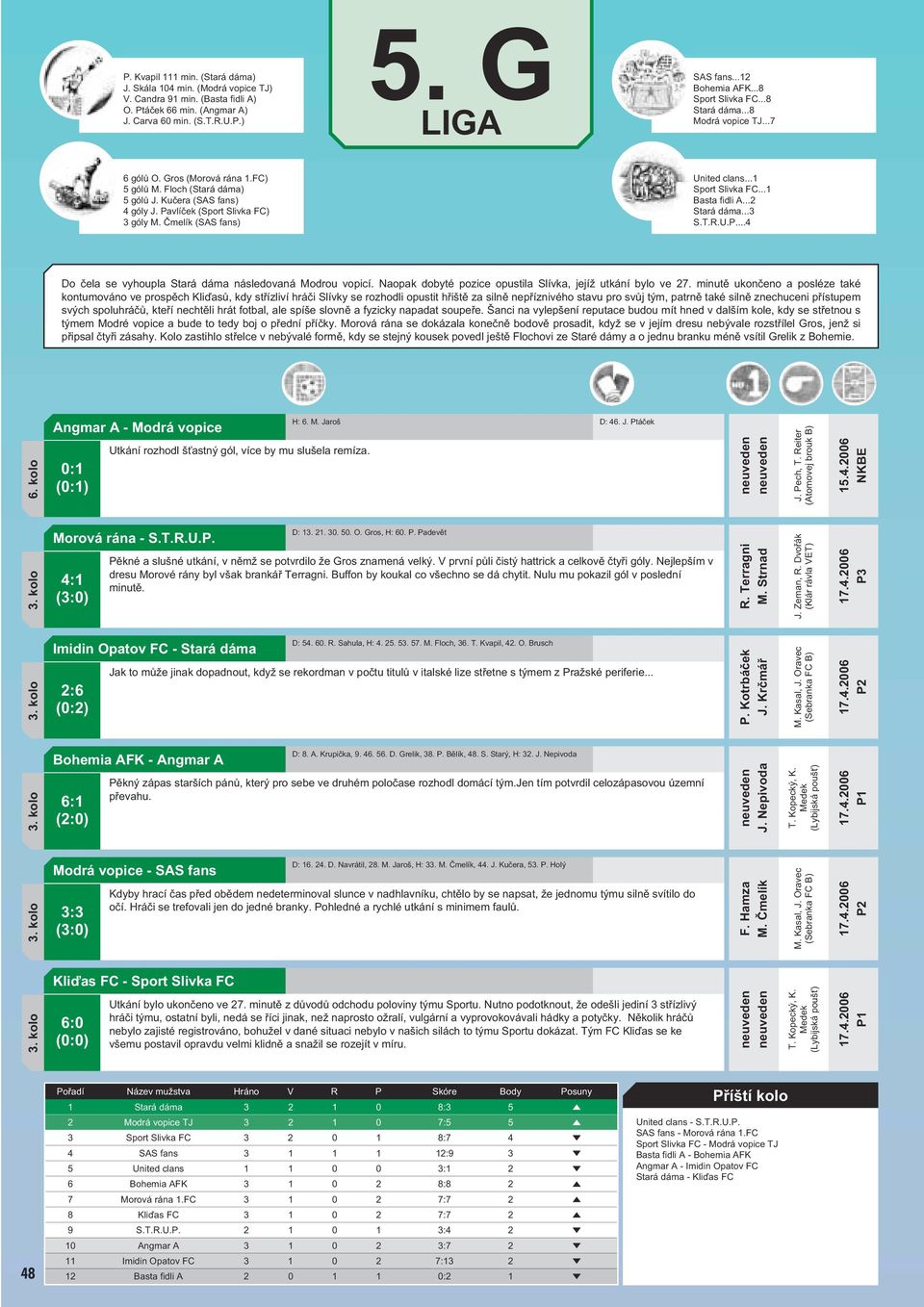 Čmelík (SAS fans) United clans...1 Sport Slivka FC...1 Basta fidli A...2 Stará dáma...3 S.T.R.U.P...4 Do čela se vyhoupla Stará dáma následovaná Modrou vopicí.