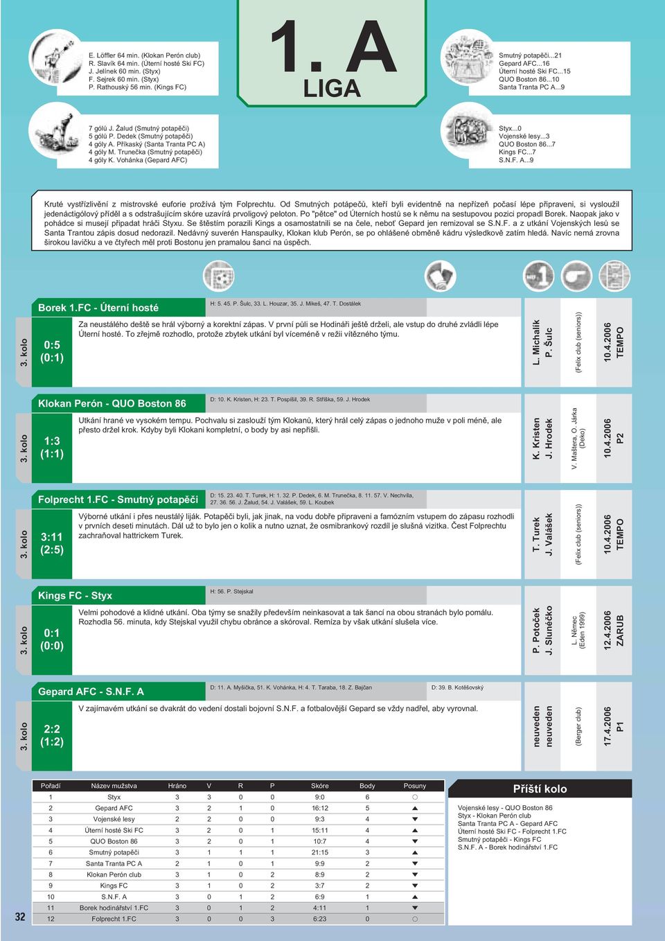 Trunečka (Smutný potapěči) 4 góly K. Vohánka (Gepard AFC) Styx...0 Vojenské lesy...3 QUO Boston 86...7 Kings FC...7 S.N.F. A...9 Kruté vystřízlivění z mistrovské euforie prožívá tým Folprechtu.