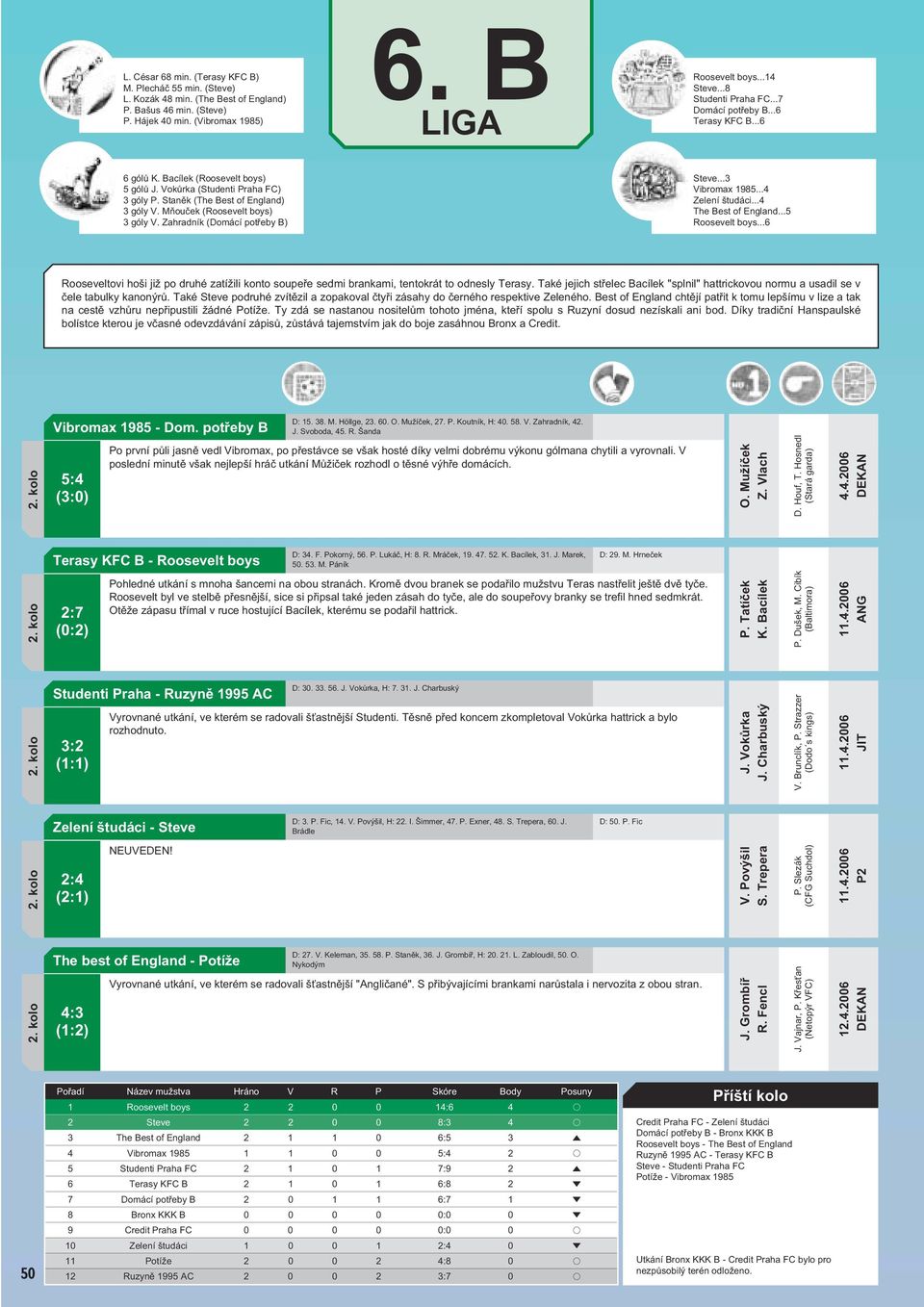 Mňouček (Roosevelt boys) 3 góly V. Zahradník (Domácí potřeby B) Steve...3 Vibromax 1985...4 Zelení študáci...4 The Best of England...5 Roosevelt boys.